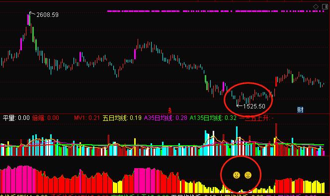 谈一下当前操作中重要的区间交易。股海灯塔人解盘(1112)