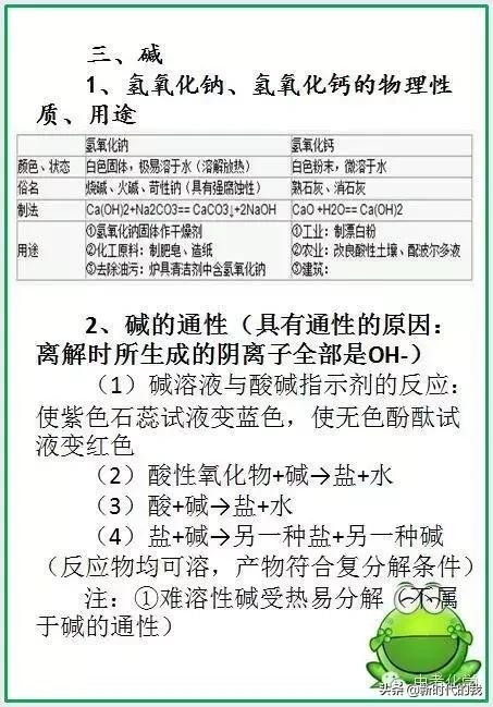 初中化学酸碱盐反应顺序,初中化学酸碱盐知识归纳