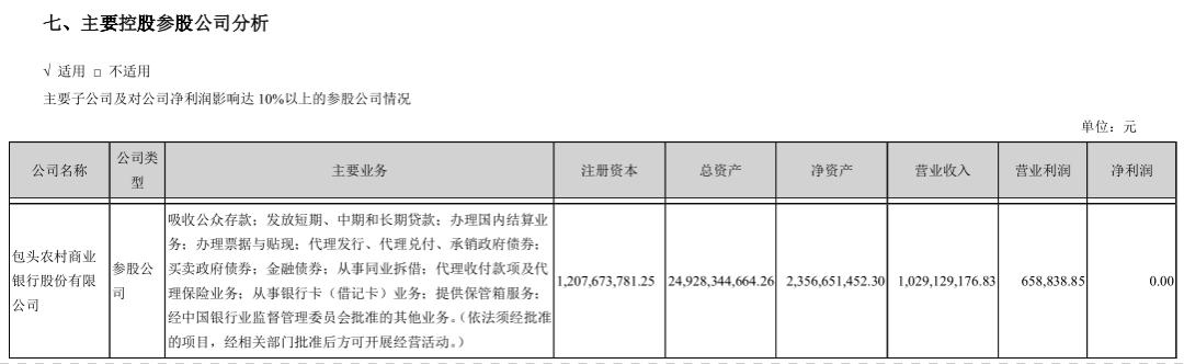 包头农村商业银行业绩,包头农商银行利润