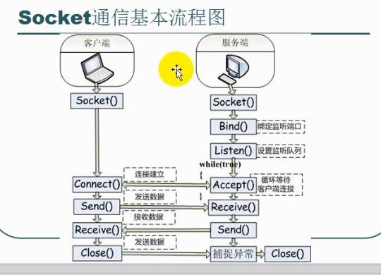 c语言socket编程详解,c语言socket网络编程