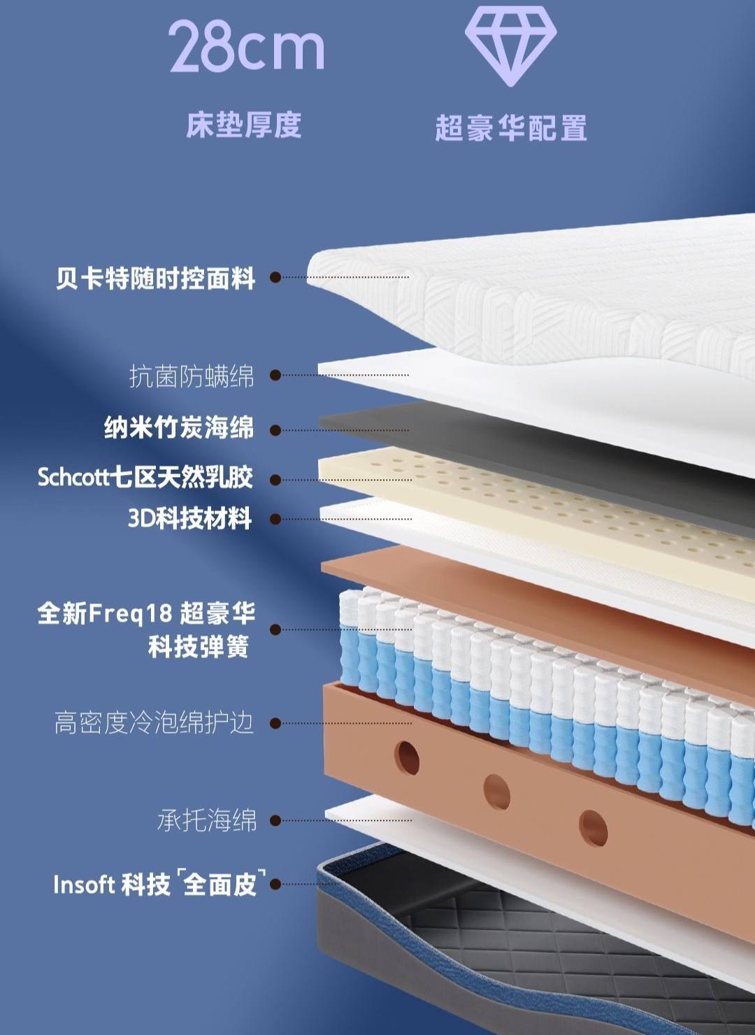波浪簧床垫,8h海浪床垫