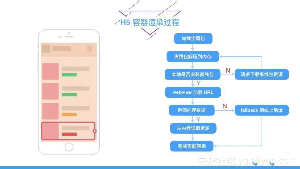 支付宝首页实现方案,支付宝移动开发平台