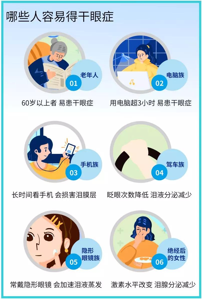 眼睛干眼怎么护眼,如何判断自己是否有干眼症