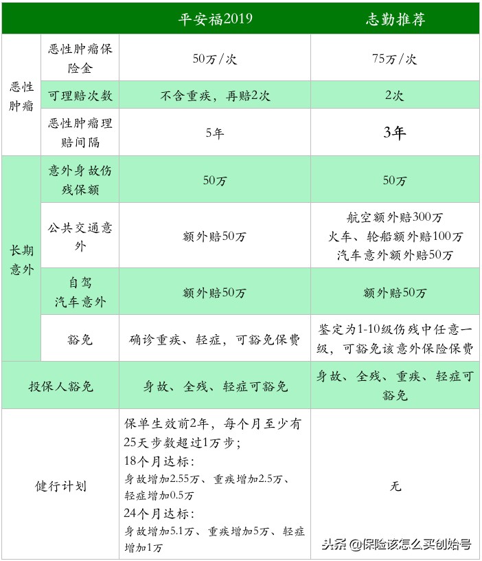 平安福2019详细解读,平安福2019怎样