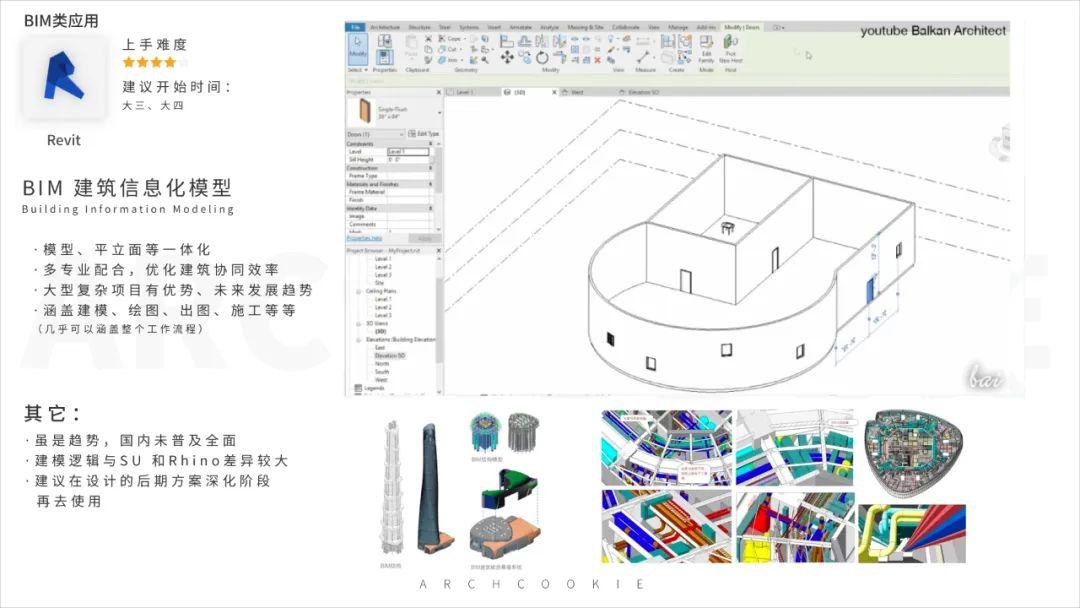 入门到头秃,建筑系到底该学哪些软件?希望这次能给你一个方向