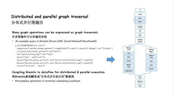 关系网络及图算法的应用总结,图关系数据库
