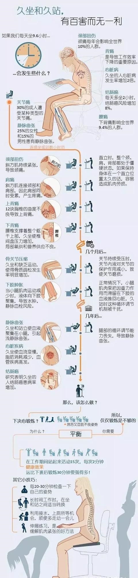 办公室久坐腰疼肩颈疼痛怎么缓解,办公室久坐肩膀酸痛怎么缓解