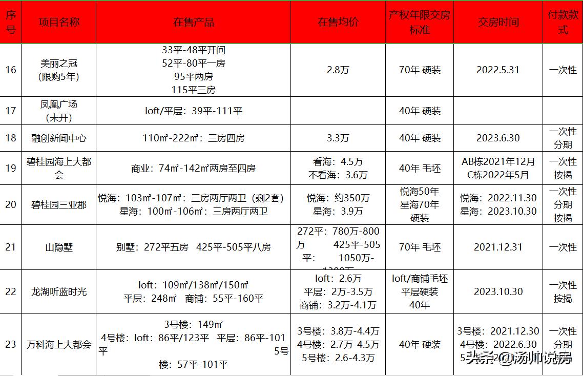 客观看海南房价,海南房市行情分析报告