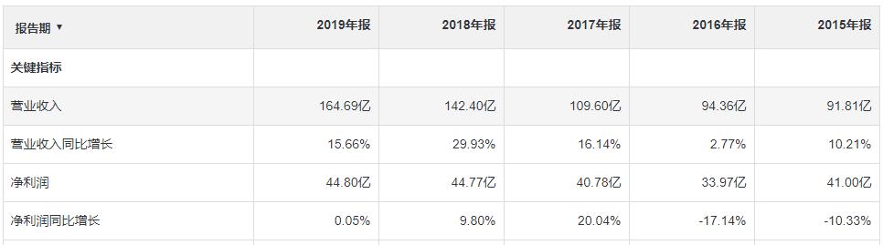美凯龙为啥跌这么厉害,美凯龙退市风险