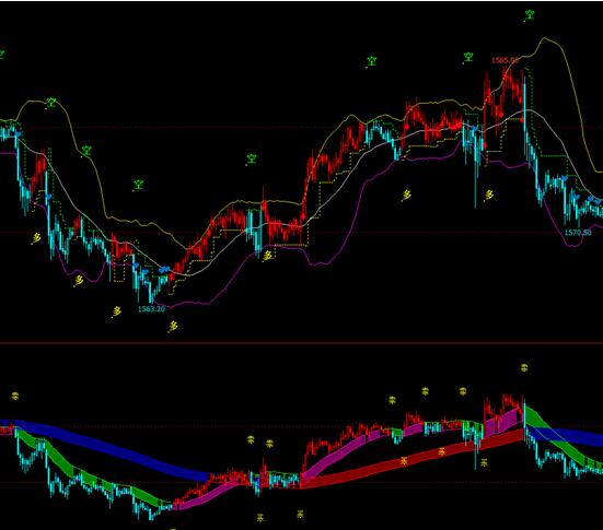 最神奇的期货交易指标,期货指标哪个好用