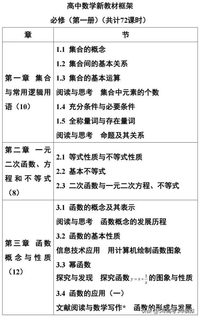 2019高中数学新教材的使用方法,2019版高中数学新教材目录