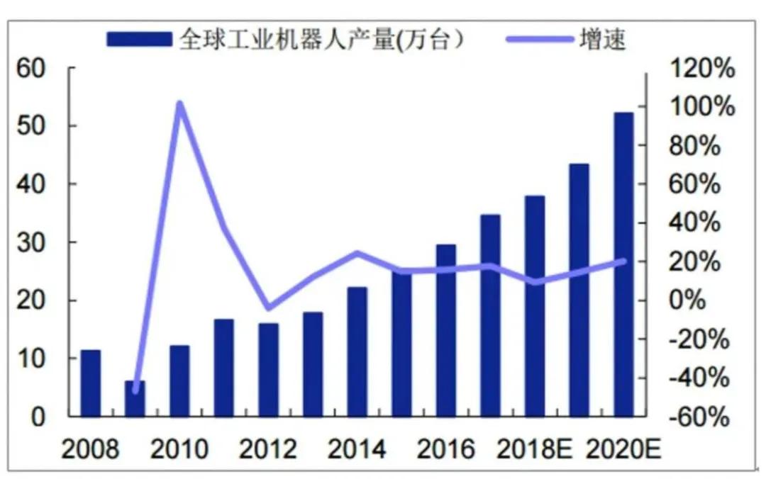 立体仓库和码垛机器人的选型与应用