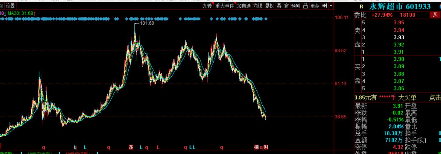 社区团购生意越来越差,社区团购为啥走下坡路
