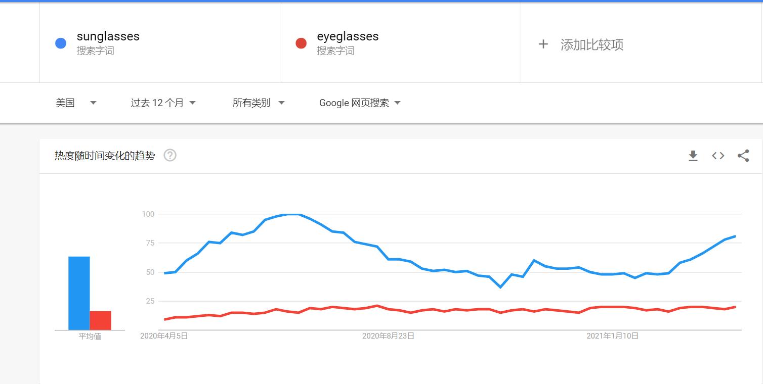 跨境选品的十大思路图,跨境选品常见的选品方法