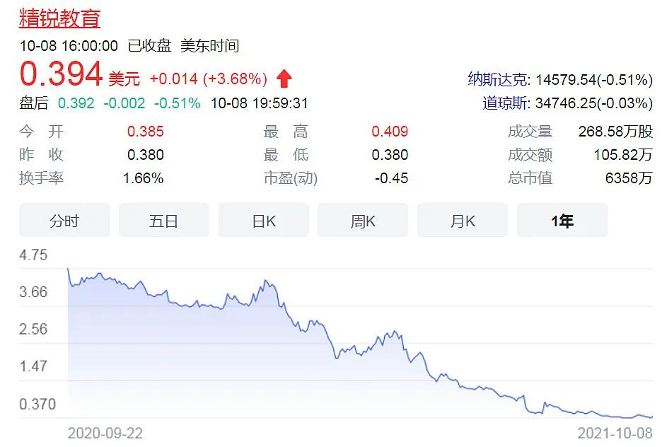 精锐教育最新真实情况,精锐教育退费成功案例