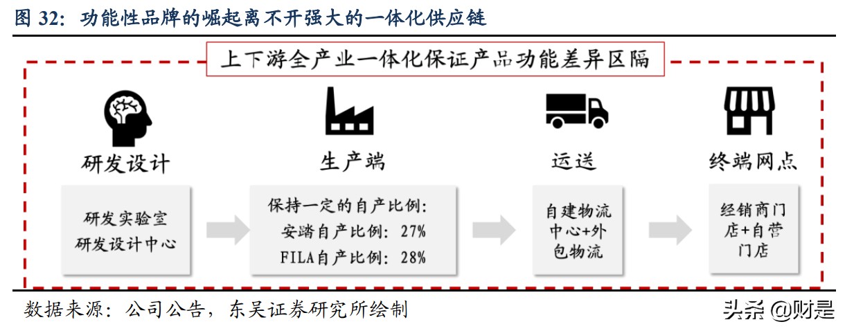 服装产业最新报道,国货崛起势不可挡