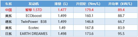 吉利最新发动机新技术,吉利主流发动机