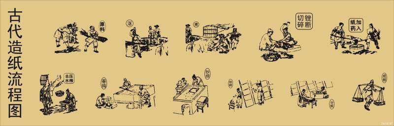 中国古代四大发明是科学还是技术,历史上三大发明的起源