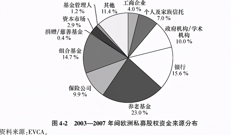 私募股权基金基础知识最新,私募股权特征有哪些