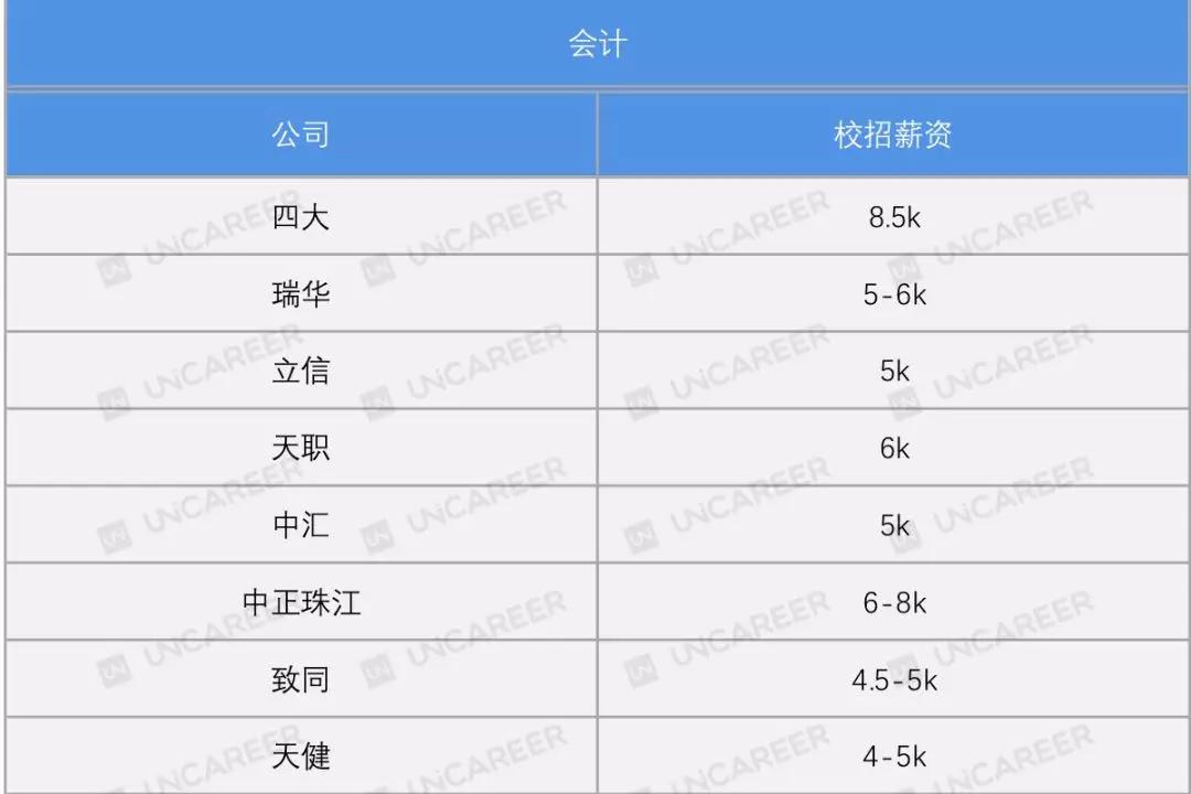 会计收入真实性,会计信息真实或虚假的原因