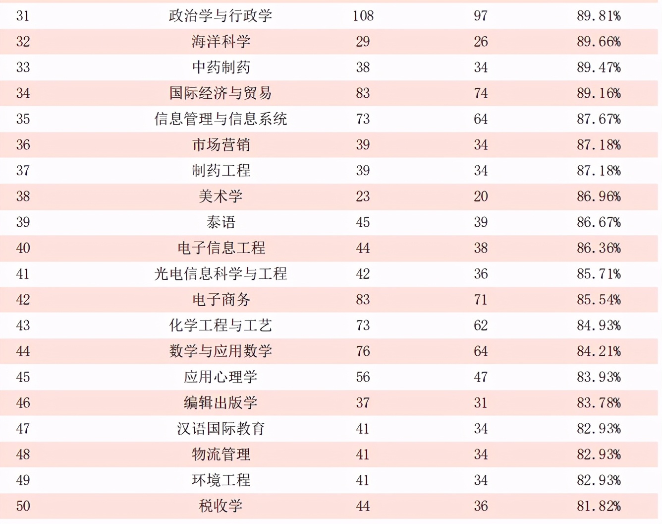 广西民族大学2020届毕业生：本专科平均月薪4586元