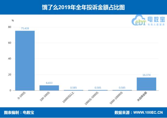 饿了么最新评价规则,饿了吗曝光爆减