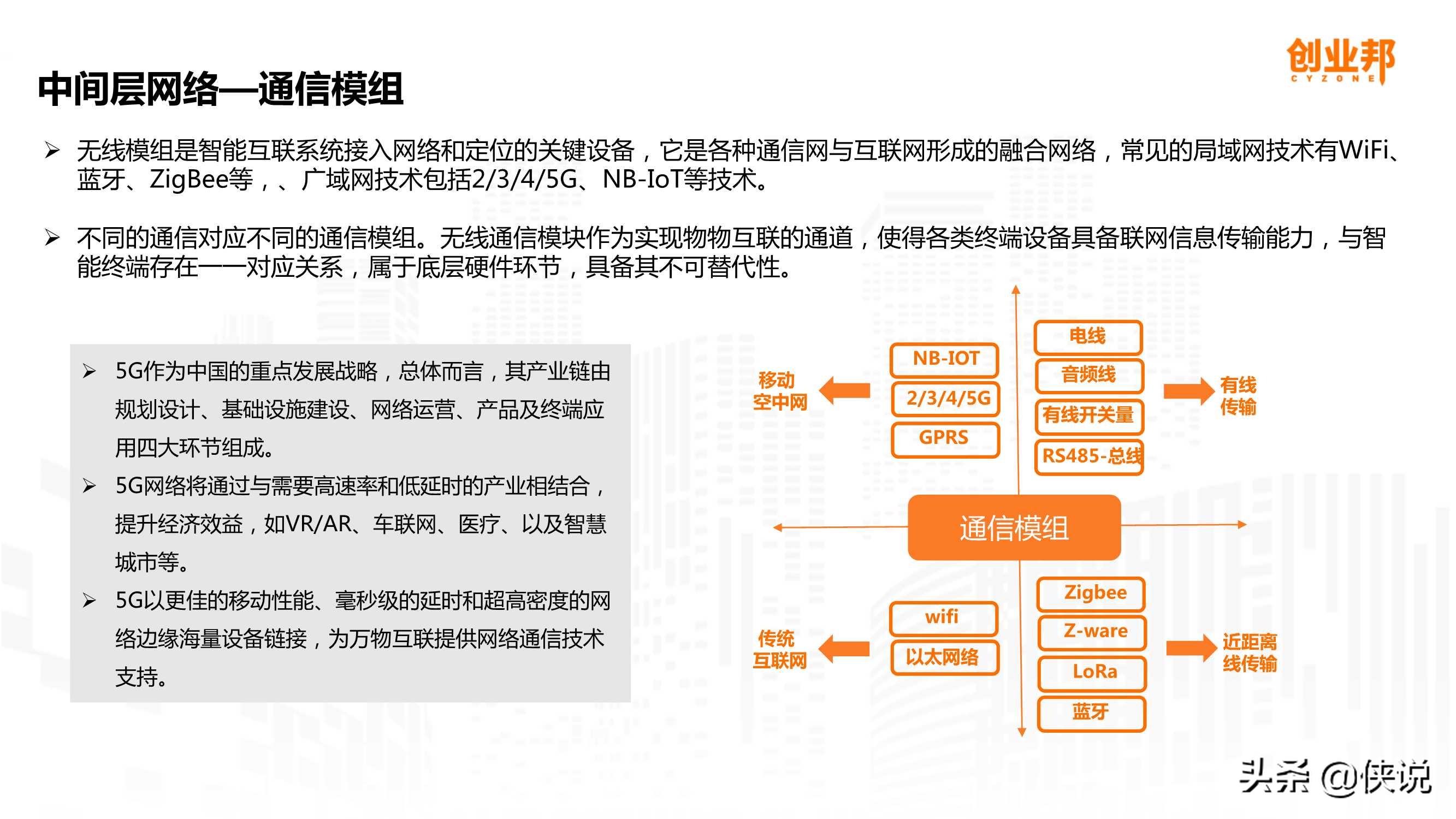 万物互联2024,万物互联2022