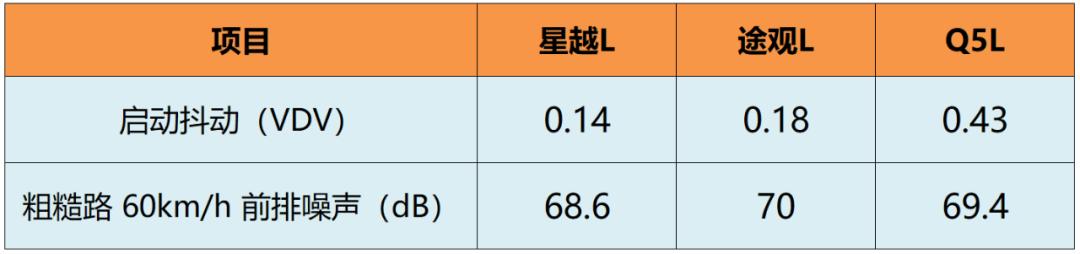 途观l不错,途观l算好车吗