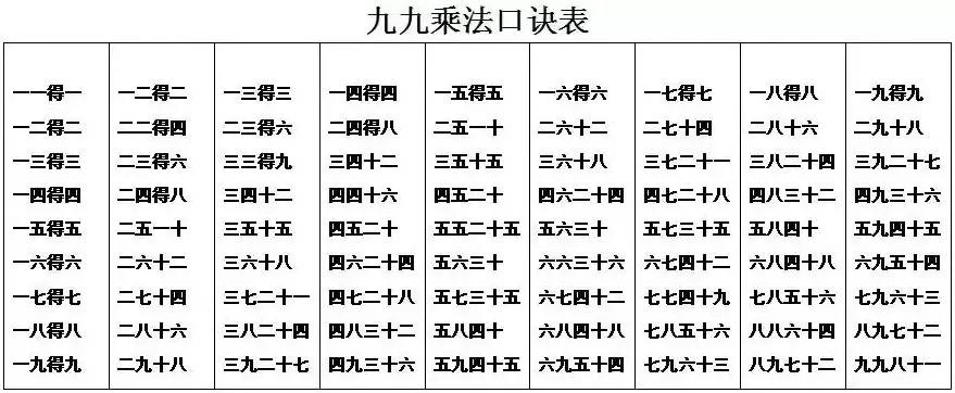 印度九九乘法表口诀怎样快速记忆,用有趣的方式记忆乘法口诀