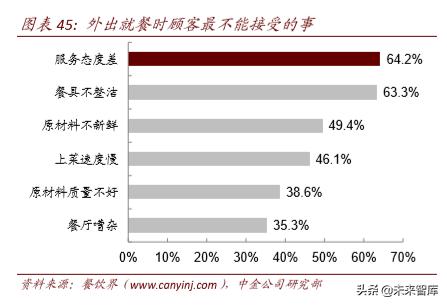 聚焦新消费经济发展动能十足,聚焦新技术新业态