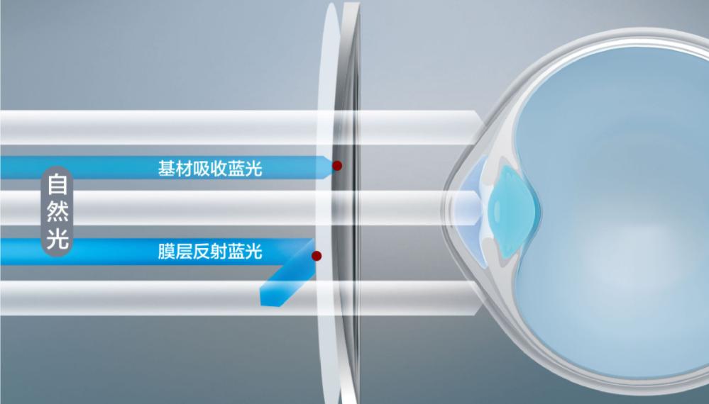 网上眼镜购买攻略,网上选眼镜全攻略