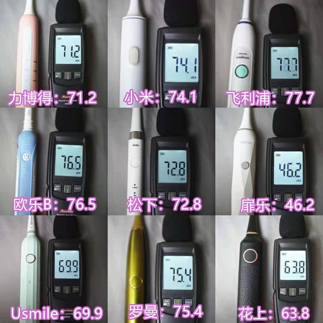 测评电动牙刷排名最新,测评电动牙刷2020