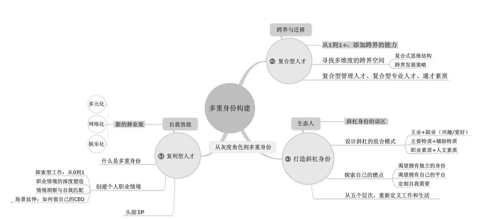 如何打造职场中的品牌形象,职场品牌打造方法