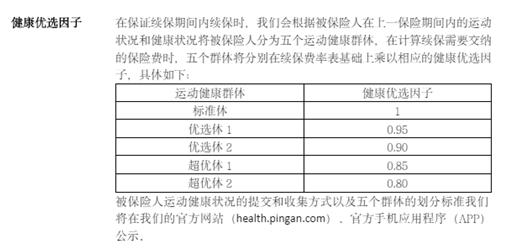 平安e生保2020有哪些免责条款,平安e生保2020怎么样