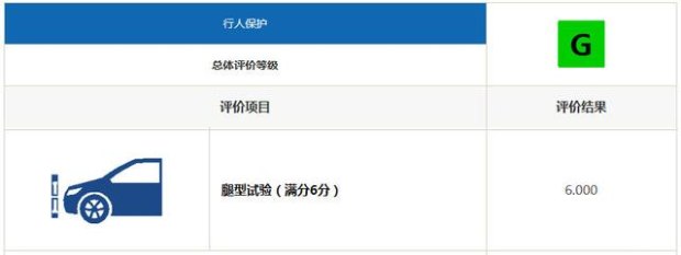 日系车真的不安全吗专家给你答案,欧蓝德国产后三大件可靠吗