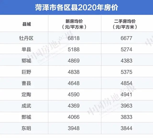 曹县网红房地产,网红县城曹县