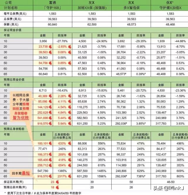无国界！香港、泰国及内地确诊客户获赔！一个工作日理赔付款