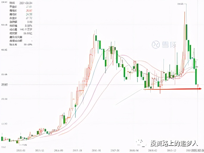 博雅生物三季报预测,博雅生物未来价值分析