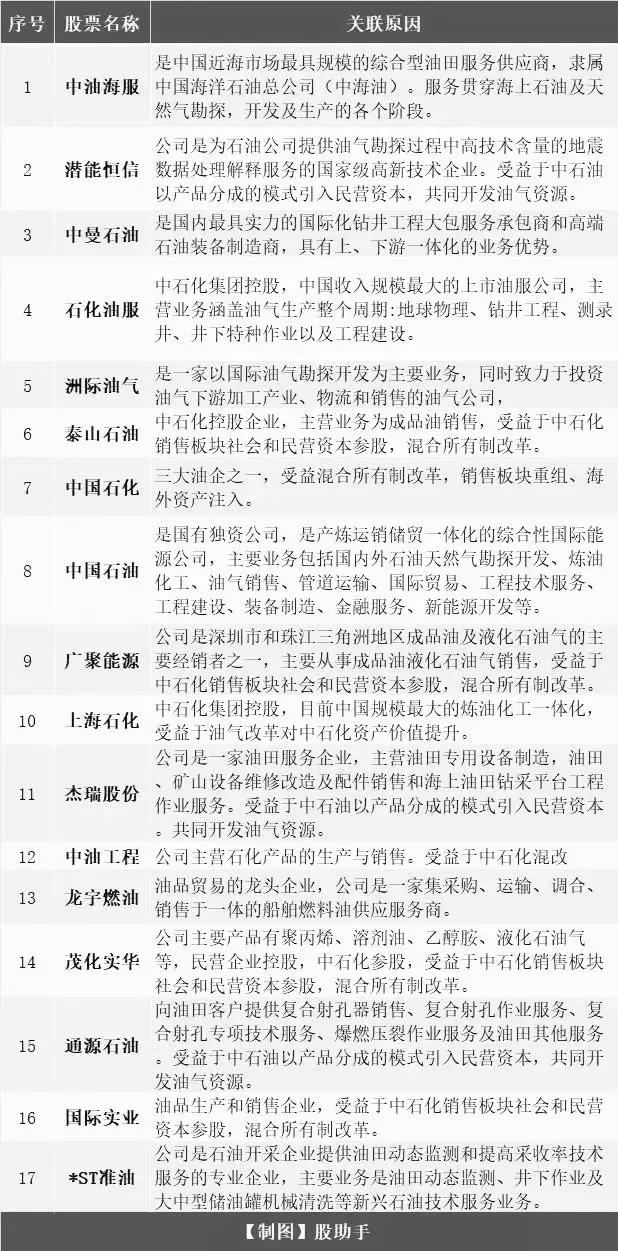 收藏最全储能概念股大盘点名单,黄金军工概念股一览表