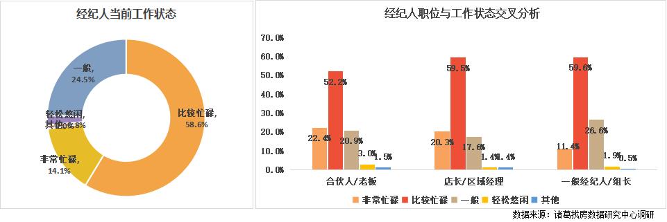 房产中介年收入,房产中介赚得多吗