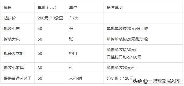 搬家一次家真的太不容易了,三年搬了三次家感慨文案