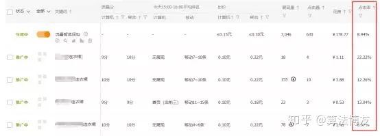 淘宝直通车怎么开才有效果,淘宝直通车怎么开黑车
