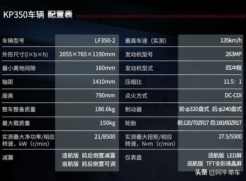 现在降价最多的几款摩托车型,2023款ktmduke390降价