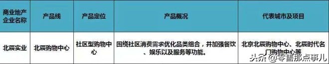 2018商业地产十强优秀企业,商业地产500强企业排行榜