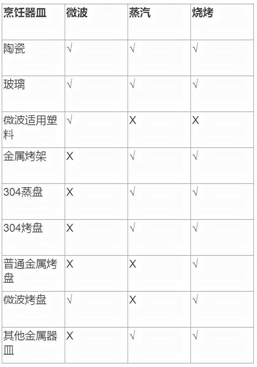 微蒸烤一体机选购攻略及推荐清单,3000左右蒸烤一体机嵌入式推荐