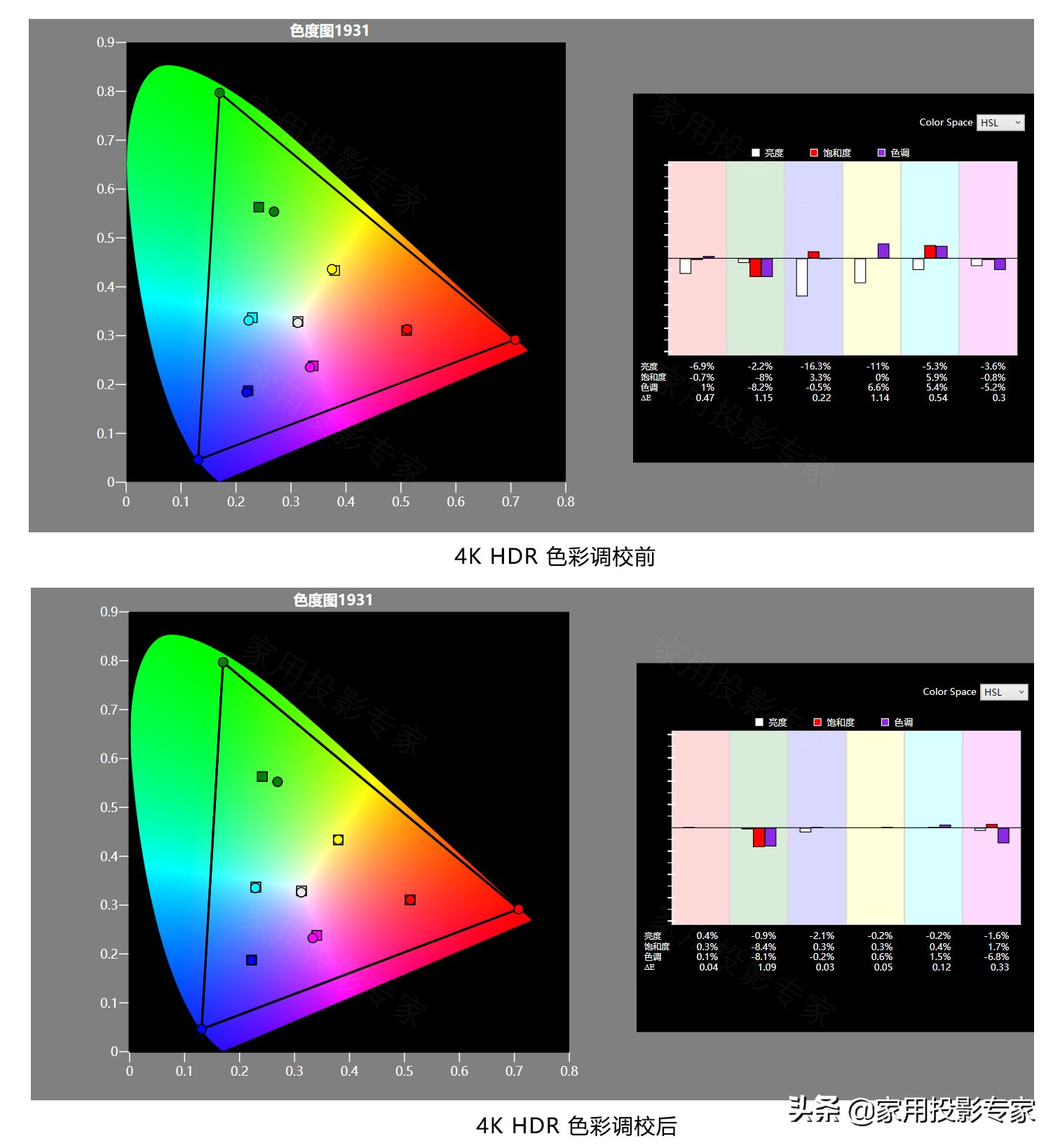 「评测」15万元4K家用激光投影机怎样？看索尼VPL-VW798