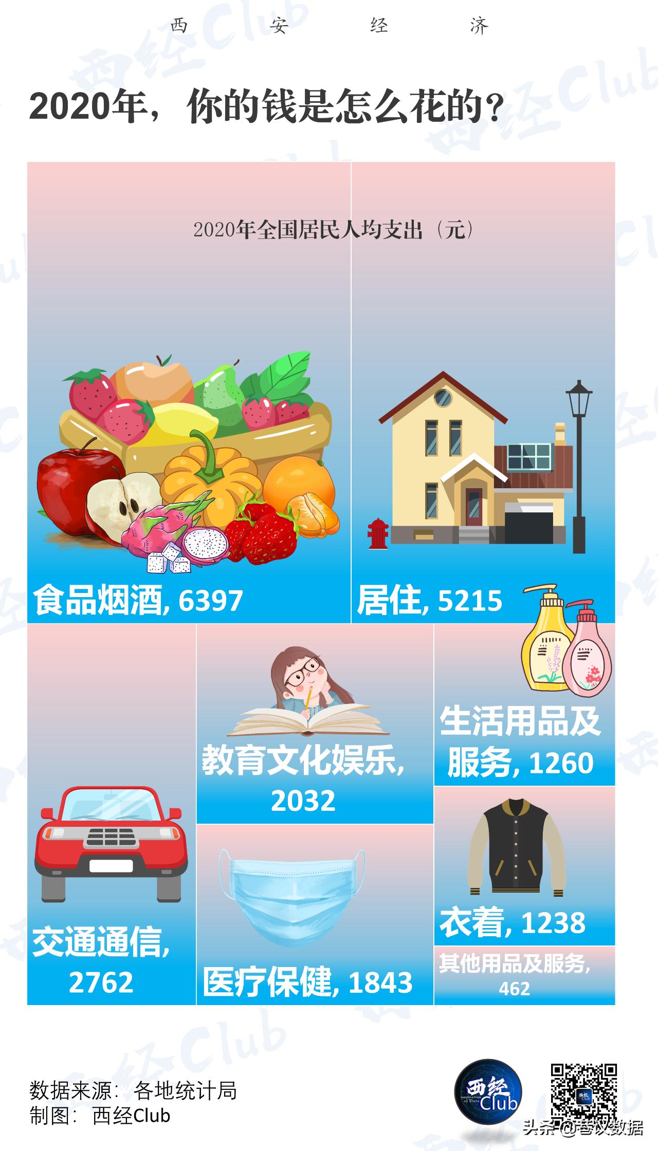 西安gdp2020能破万亿吗,西安gdp过万亿了吗