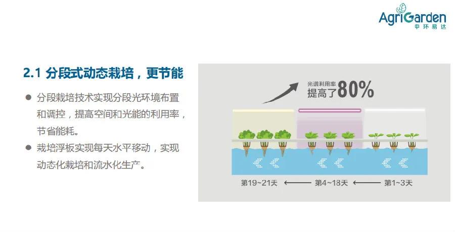 涓幆鏄撹揪鍏徃,涓幆鏄撹揪绉戞妧鏈夐檺鍏徃
