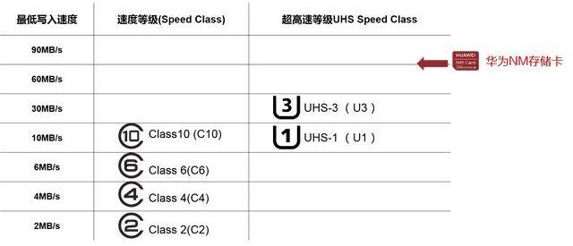 华为手机内存扩展卡使用方法,华为手机内存卡扩展方法