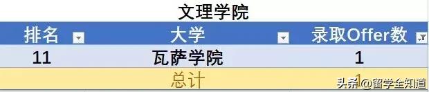 哈佛耶鲁名校研学,同时拿到牛津剑桥和哈佛耶鲁offer